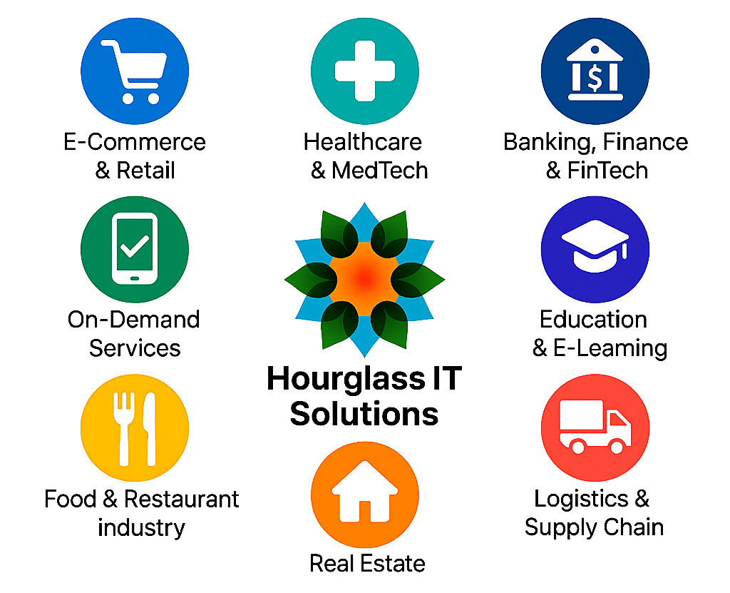 Mobile app development for diverse industries in Chennai and beyond