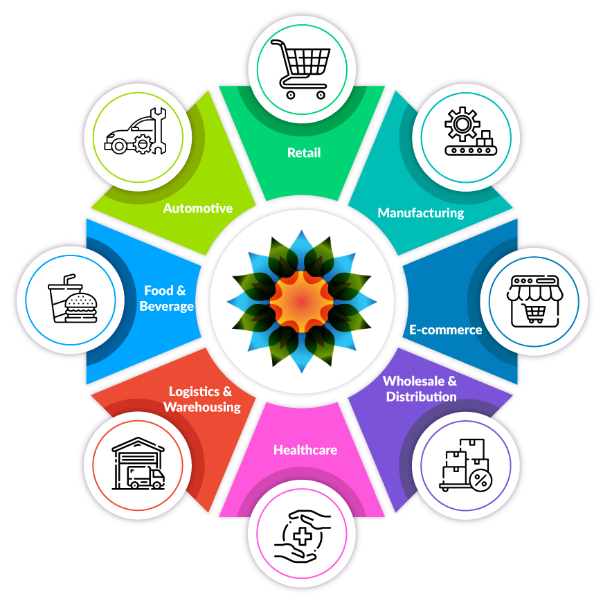 Industries Benefiting from Inventory Management System